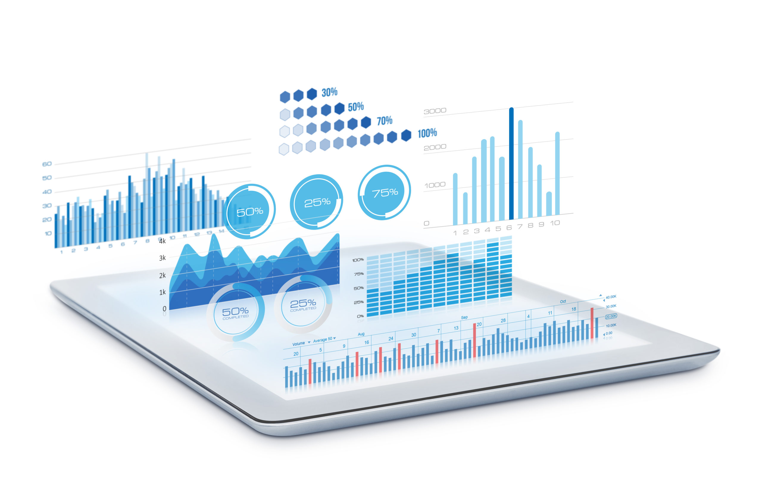 Charts and graphs